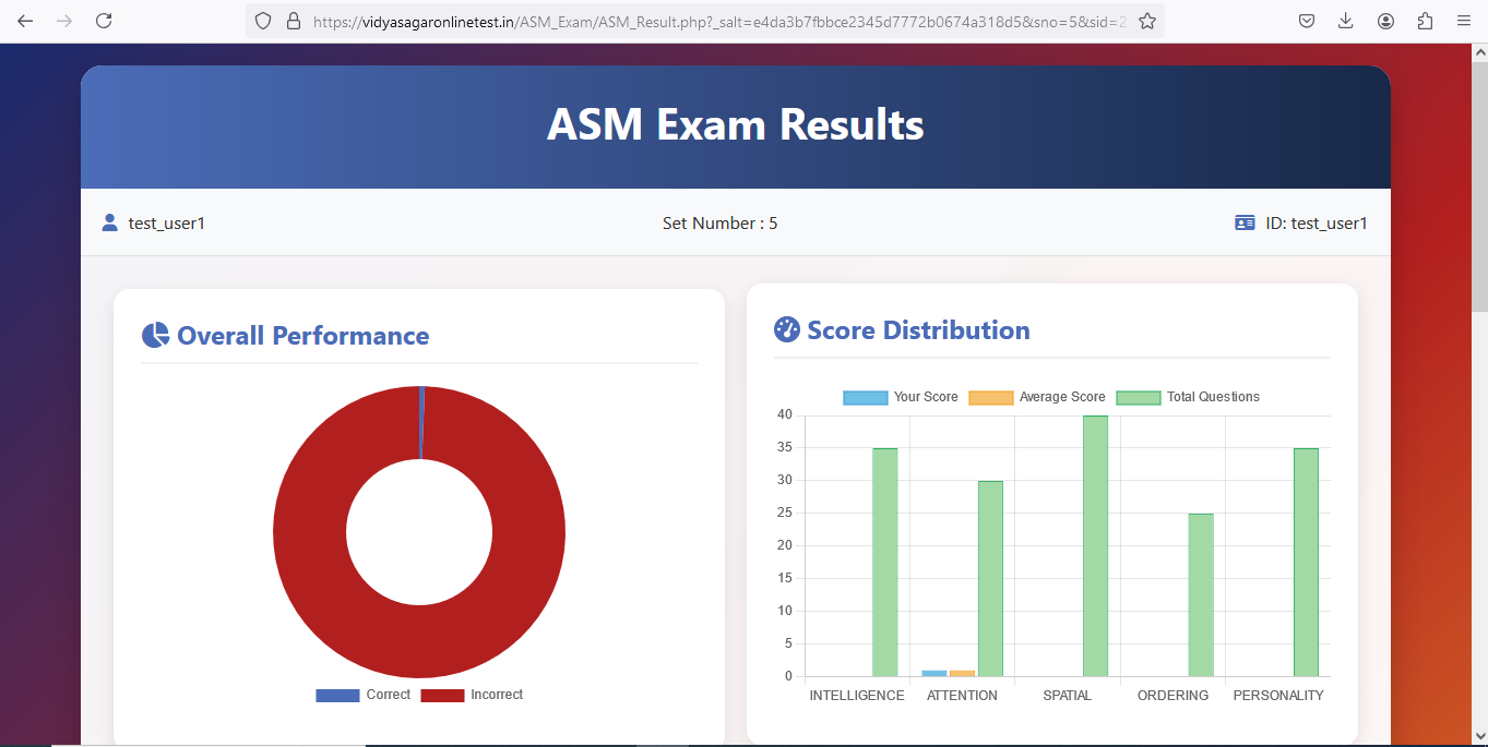unlimited ASM Candidate Performance Chart